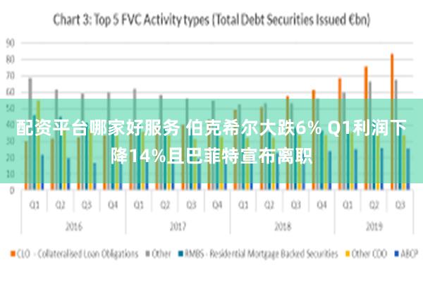 配资平台哪家好服务 伯克希尔大跌6% Q1利润下降14%且巴菲特宣布离职