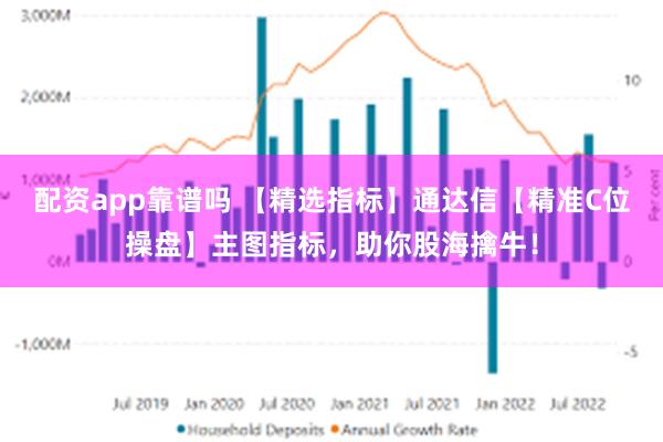 配资app靠谱吗 【精选指标】通达信【精准C位操盘】主图指标，助你股海擒牛！