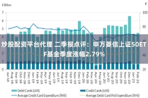 炒股配资平台代理 二季报点评：申万菱信上证50ETF基金季度涨幅2.79%