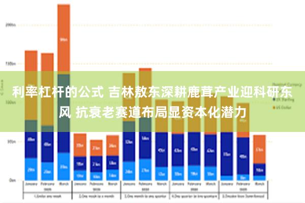 利率杠杆的公式 吉林敖东深耕鹿茸产业迎科研东风 抗衰老赛道布局显资本化潜力