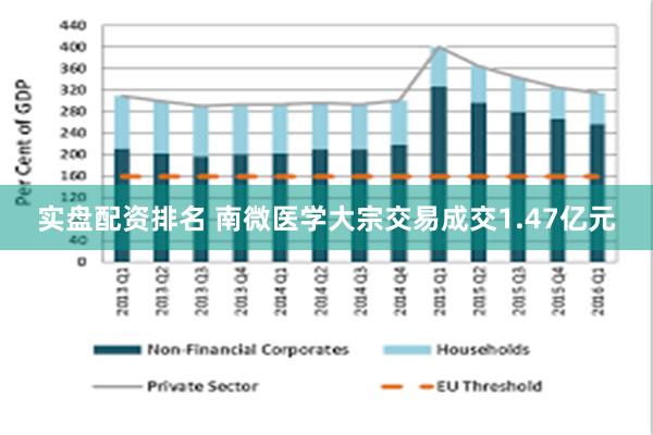 实盘配资排名 南微医学大宗交易成交1.47亿元